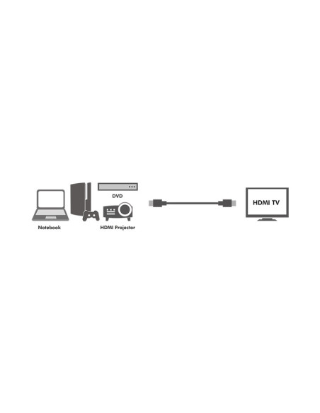 CABLU video Logilink, HDMI (T) la HDMI (T), rezolutie maxima 4K UHD (3840 x 2160) la 30 Hz, conectori auriti, 2m, negru "CH0037"