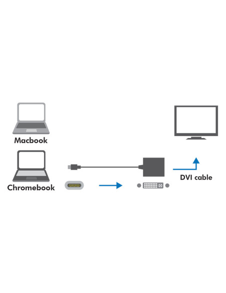 ADAPTOR video LOGILINK, adaptor USB-C (T) la DVI-I DL (M) 24+5pin, 0.15m, conectori nichelati, rezolutie maxima Full HD (1920 x