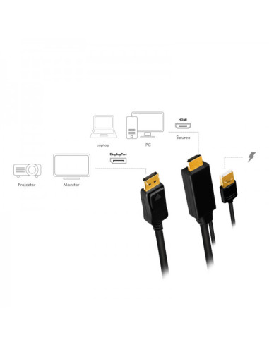 CABLU video LOGILINK, HDMI (T) 1.4 + USB (T) la...