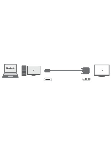 ADAPTOR video Logilink, HDMI (T) la DVI-D(T),...