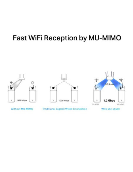Access point & Range Ext. TP-LINK Mercusys MA30E AC1200 Wi-Fi BTPC Adapter