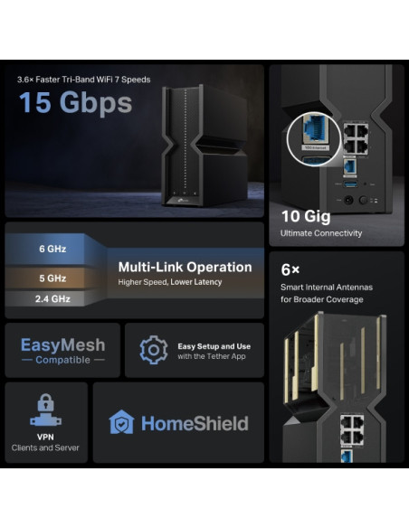 ROUTER TP-LINK wireless BE15000 viteze Wi-Fi 7 Tri-Band de pana la 15000 Mbps 1× 10 Gbps WAN/LAN port, 1× 2.5 Gbps WAN/LAN port