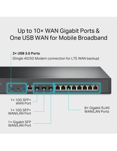 ROUTER TP-LINK wired Gigabit, 2×10GE SFP+...