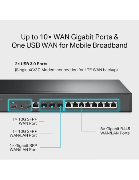 ROUTER TP-LINK wired Gigabit, 2×10GE SFP+ (1WAN,1 WAN/LAN), 1×1GE SFP WAN/LAN, 8×1GE RJ45 WAN/LAN, 1×RJ45 Console, 2×USB (Connec