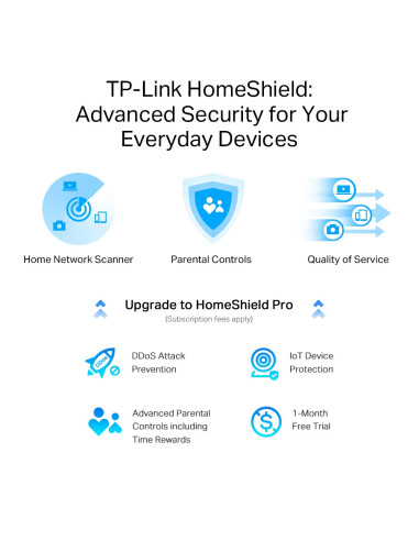 ROUTER TP-LINK wireless AX6000,1 x 2.5 Gbps...