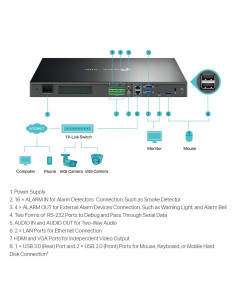NVR TP-LINK TPL VIGI 32 CH NW VIDEO RECORDER 2