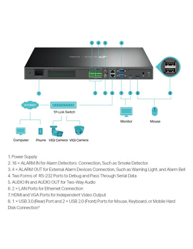 NVR TP-LINK TPL VIGI 32 CH NW VIDEO RECORDER