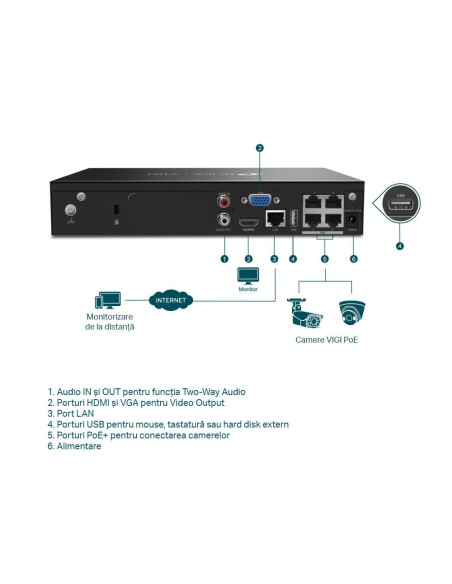 NVR TP-LINK TPL VIGI 4 CH POE+ NW VIDEO RECORDER