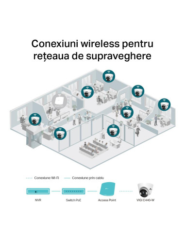 Camere supraveghere IP TP-LINK VIGI 4MP TURRET...