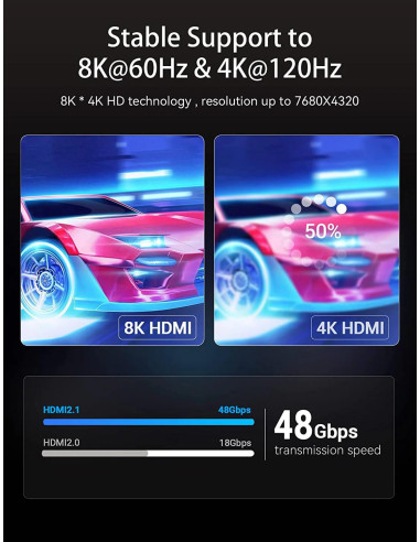 Cablu video Vention, HDMI (T) la HDMI (T), 1m,...