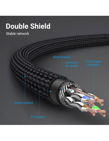 Patch cord SFTP Vention, Cat. 8, RJ-45 (T) la...