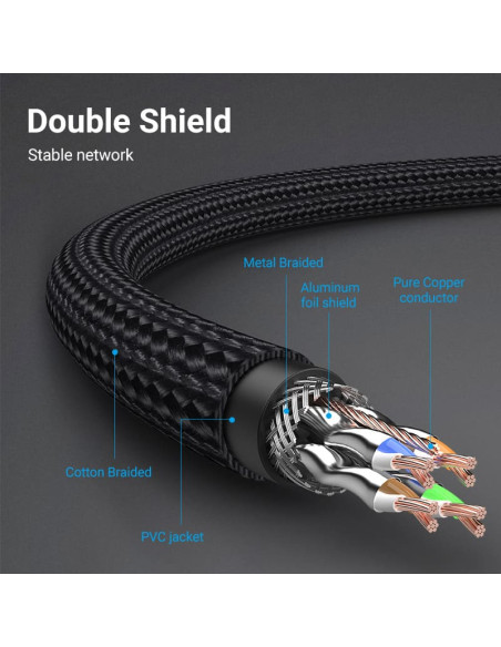 Patch cord SFTP Vention, Cat. 8, RJ-45 (T) la RJ-45 (T), 3m, AWG 30, 40Gbps, ecranat, conectori auriti, negru, "IKGBI" - 6922794