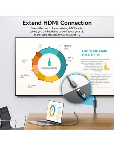 Cablu video prelungitor Vention, HDMI(M) la...