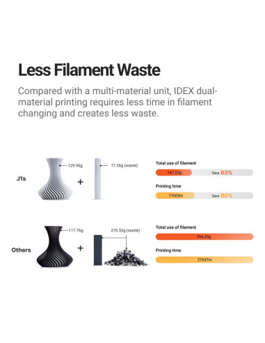 Imprimanta 3D Snapmaker J1S