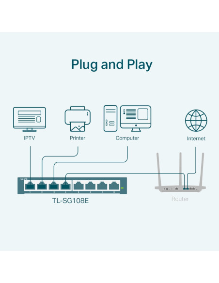 SWITCH TP-LINK 8 porturi Gigabit. carcasa metalica "TL-SG108E"
