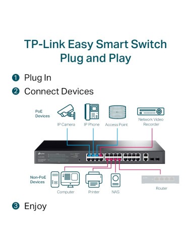 SWITCH POE TP-LINK 28 porturi Gigabit Easy...