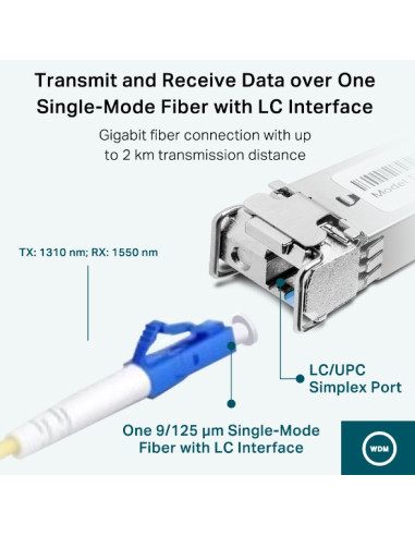 MODUL SFP TP-LINK Single-mode, conector LC,...