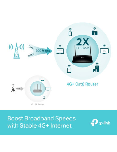 ROUTER TP-LINK wireless. 4G LTE (desktop),...