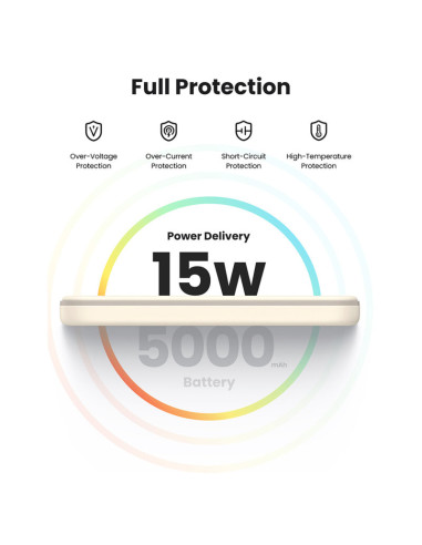 POWER BANK Ugreen "PB560", 5000mAh, 15W,...