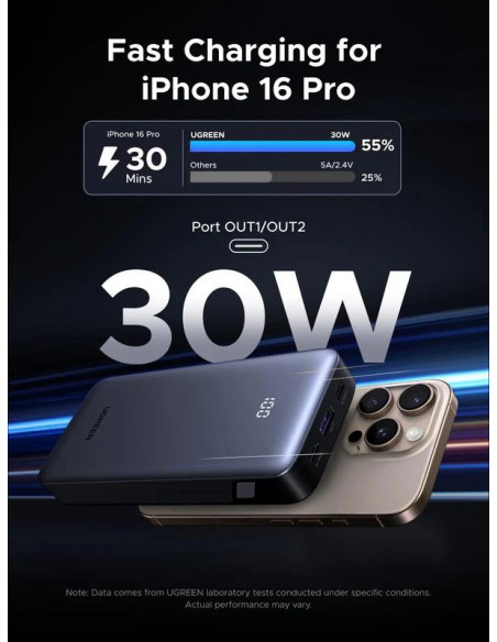 POWER BANK Ugreen, "PB532", 20000mAh, 30W, 2 x USB Type-C input/output, 1 x USB, display, gri, "55989B"