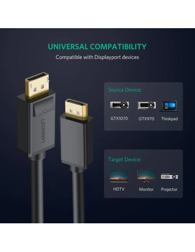 CABLU video Ugreen, "DP102" DP (T) la DP (T) 4K...