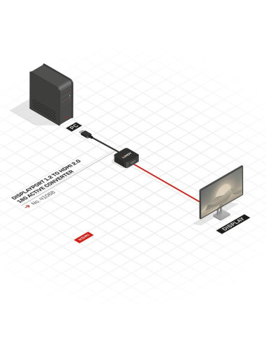 Cabluri video LINDY Adaptor Lindy DisplayPort...