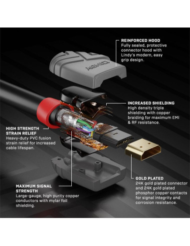 Cabluri video LINDY Cablu Lindy 15m HDMI Cable...
