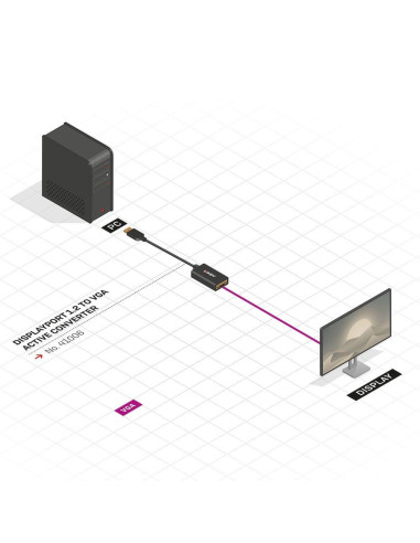 Cabluri video LINDY Adaptor Activ Lindy...