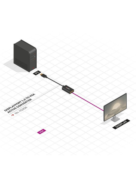 Cabluri video LINDY Adaptor Activ Lindy DisplayPort to VGA