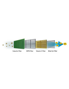 Accesorii HEINNER FILTRU AER CONDITIONAT FILTERAC_4IN1