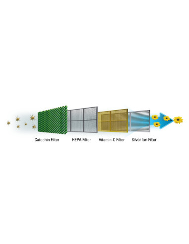 Accesorii HEINNER FILTRU AER CONDITIONAT...