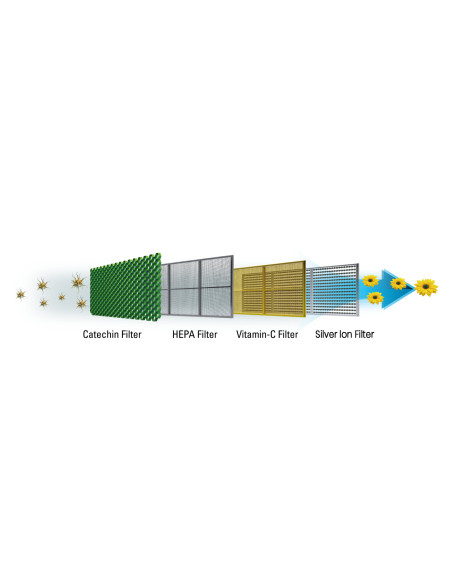 Accesorii HEINNER FILTRU AER CONDITIONAT FILTERAC_4IN1