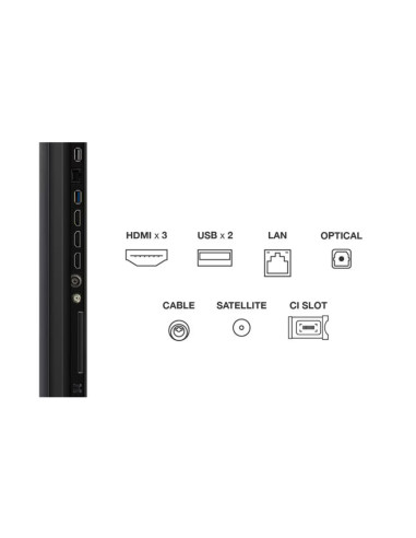 Televizoare TCL Mini LED TV 4K 55''(139 cm) TCL...