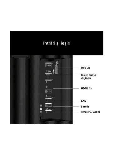 Televizoare SONY LED TV 75"(189cm) SONY...