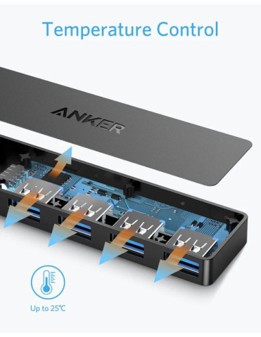 HUB USB Anker 4-in-1, porturi: 4 x USB 3.2 gen...
