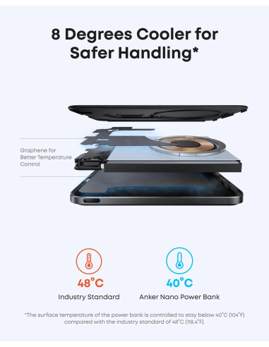 POWER BANK Anker "Nano" 5.000 mAh, 15W MagGo,...