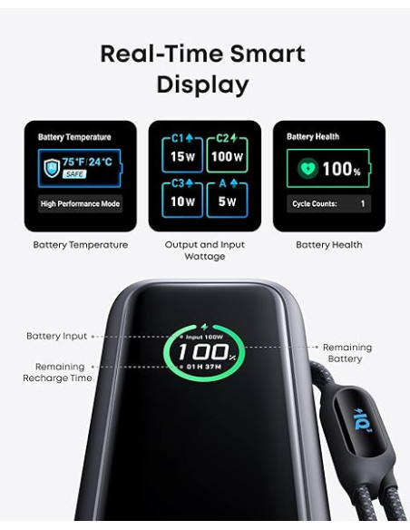 POWER BANK Anker 25.000 mAh, 165W 2 x cablu USB-C incorporat, 3 x USB-C (max 100W per port), 1 x USB-A (max 30W), afisaj LED, 59