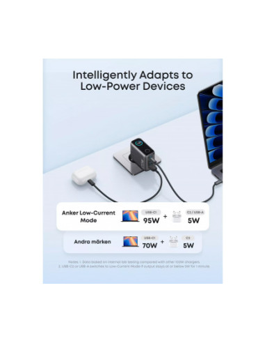 Alimentator retea Anker, 100W, fast charge,...