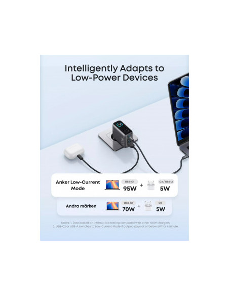 Alimentator retea Anker, 100W, fast charge, display interactiv, 2 x USB-C, 1 x USB-A, gri, "B121BGZ1" - 0194644291747