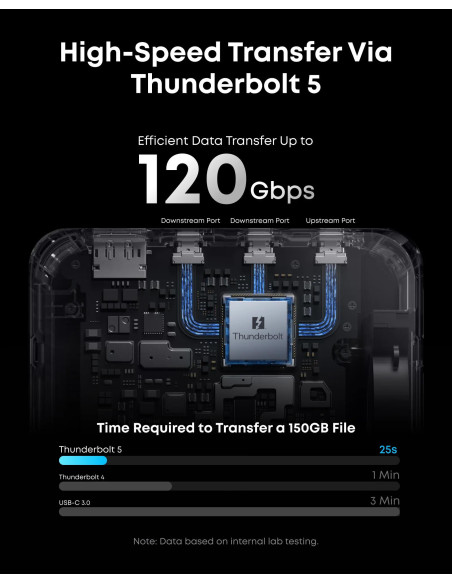 DOCKING Station Anker 14-in-1, porturi: 1xThunderbolt 5 up 140W, 2xThunderbolt 5 downs 15W, 3xUSB-A 10Gbps, 2xUSB-C max 45W, 1xH